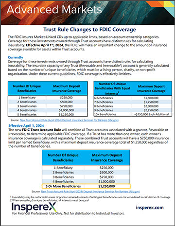 FDIC Rule