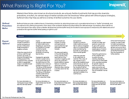 MLCD Retirement Strategies