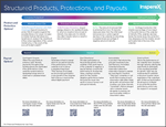 MLP Protection & Payout