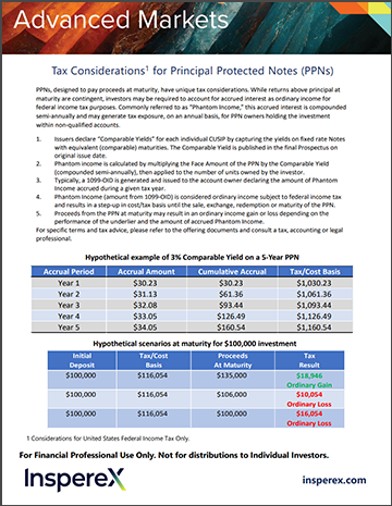 PPN Tax Index