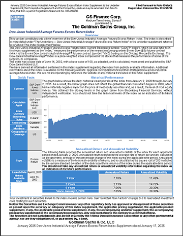 Dow Jones Industrial Avg. Futures ER Index Performance