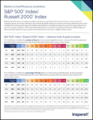 MLP SPX-RTY Index Factsheet