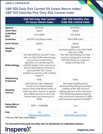 MLP SPXT5UE SPXVPRCU Index Comparison