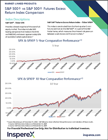 MLP SPX SPXFP Index Comparison