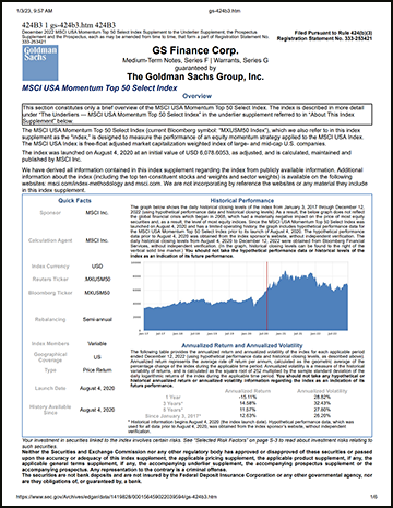 MSCI USA Momentum Top 50 Select Performance