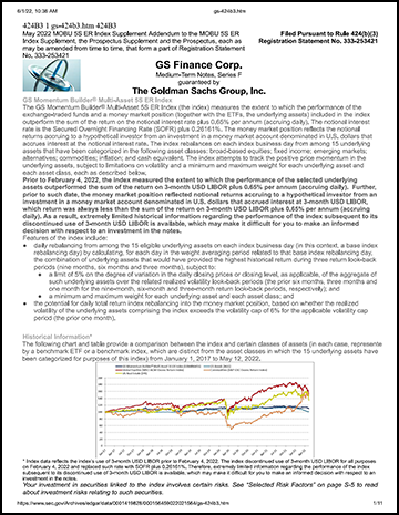 MoBu 5S Index Performance