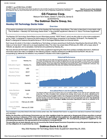 NASDAQ 100 Index Performance