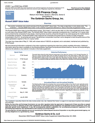 Russell 2000 Value Index Performance