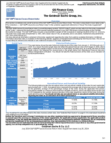 S&P 500 Volatility Plus Daily Risk Control Index Performance